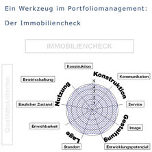 Ein Werkzeug für das Portfoliomanagement: Halten, Entwickeln oder Verwerten wir eine Immobilien? © 2010 Betrieb für Bau und Liegenschaften Mecklenburg-Vorpommern