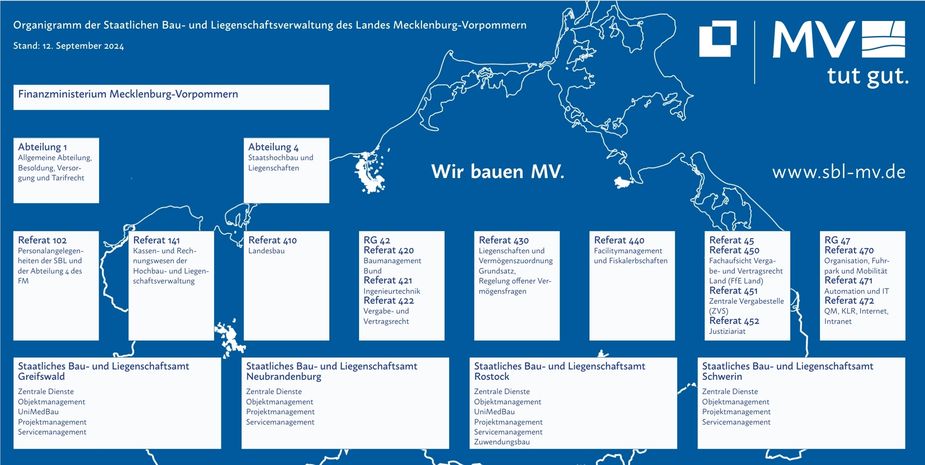 Die Staatliche Bau- und Liegenschaftsverwaltung in MV in den Abteilungen 1 und 4 im Finanzministerium sowie die vier Staatlichen Bau- und Liegenschaftsämter in Greifswald, Neubrandenburg, Rostock und Schwerin. © 2021 Christian Hoffmann, FM M-V Die Staatliche Bau- und Liegenschaftsverwaltung in MV in den Abteilungen 1 und 4 im Finanzministerium sowie die vier Staatlichen Bau- und Liegenschaftsämter in Greifswald, Neubrandenburg, Rostock und Schwerin. © 2021 Christian Hoffmann, FM M-V