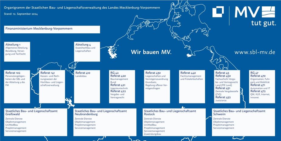 Die Staatliche Bau- und Liegenschaftsverwaltung in MV in den Abteilungen 1 und 4 im Finanzministerium sowie die vier Staatlichen Bau- und Liegenschaftsämter in Greifswald, Neubrandenburg, Rostock und Schwerin. © 2021 Christian Hoffmann, FM M-V