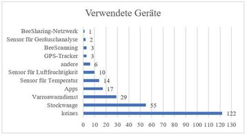 Verwendete Geräte der Befragten.jpg