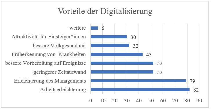 Vorteile der Digitalisierung.jpg
