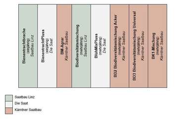 Die Versuchsflächen an der HLBLA St. Florian können gerne besucht werden! .jpg