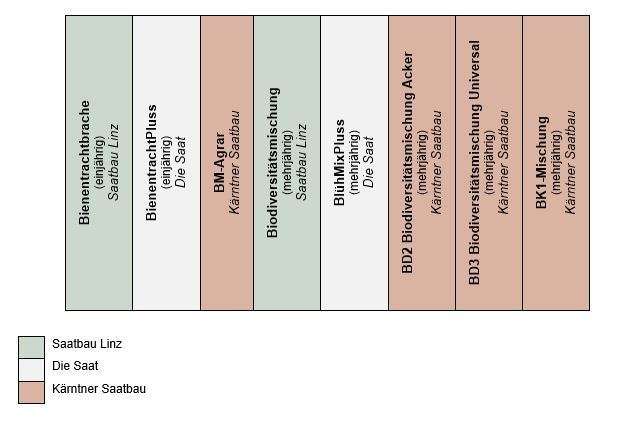 Die Versuchsflächen an der HLBLA St. Florian können gerne besucht werden! .jpg