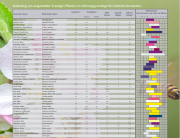 Blühkalender "Bestäuber.Nahrung" .png