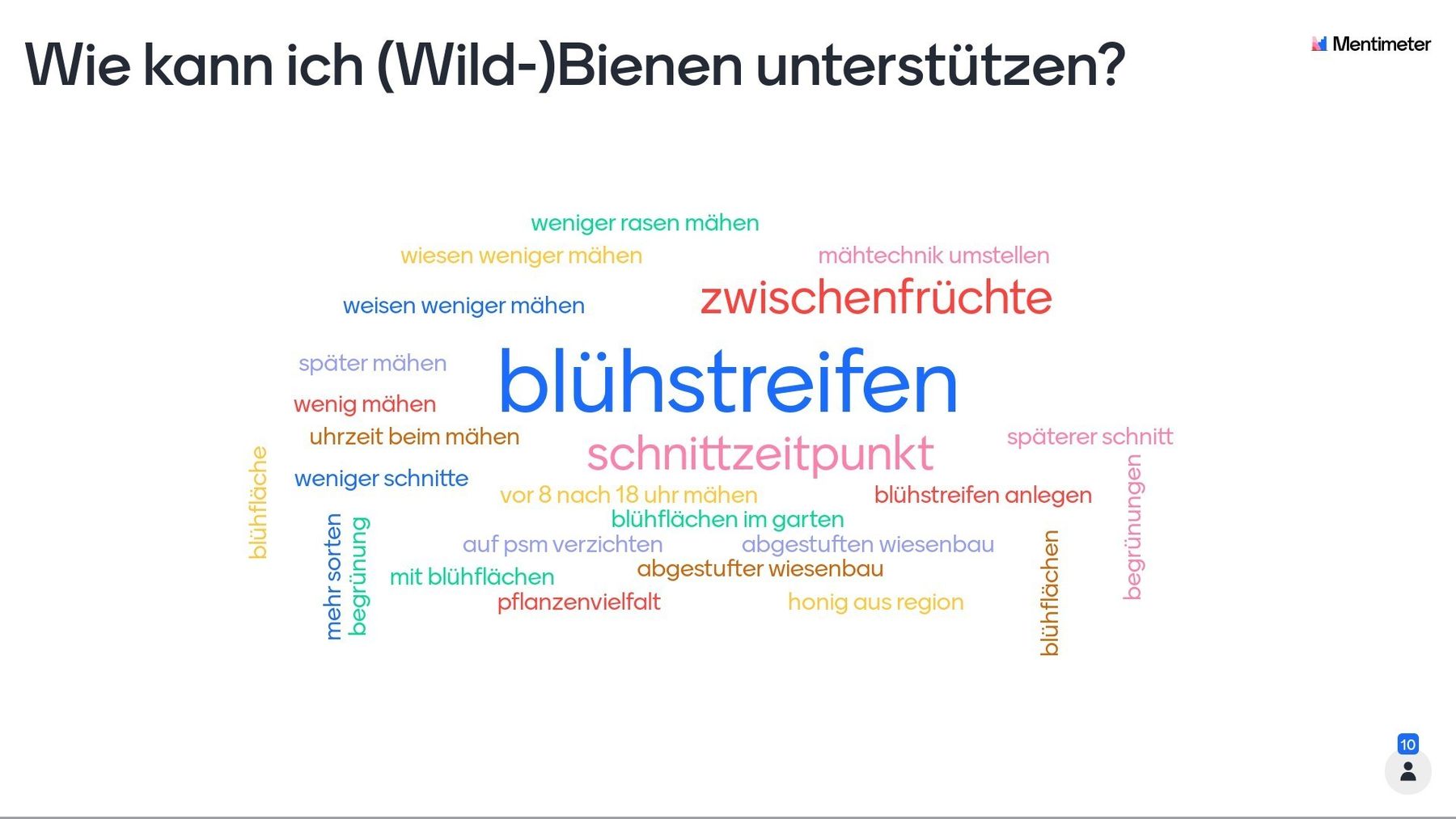 Word-Cloud Meisterkurs Ried.jpg Word-Cloud Meisterkurs Ried.jpg