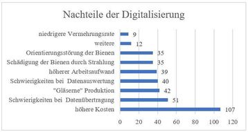 Nachteile der Digitalisierung.jpg Nachteile der Digitalisierung.jpg