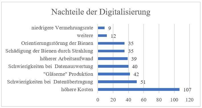 Nachteile der Digitalisierung.jpg Nachteile der Digitalisierung.jpg