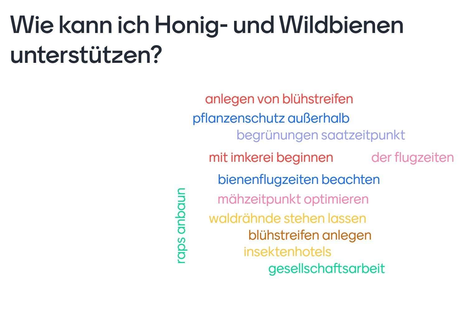 Ergebnisse einer Umfrage im Meisterkurs zum Thema- Wie kann ich Honig- und Wildbienen unterstützen- .jpg Ergebnisse einer Umfrage im Meisterkurs zum Thema- Wie kann ich Honig- und Wildbienen unterstützen- .jpg