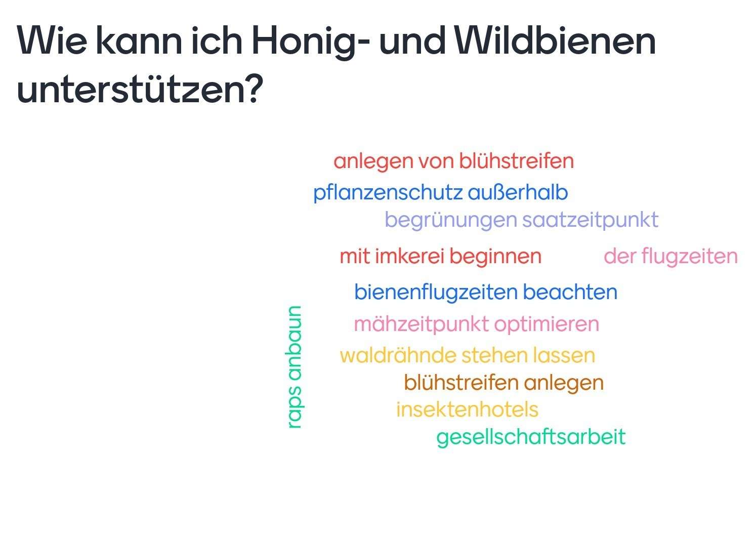 Ergebnisse einer Umfrage im Meisterkurs zum Thema- Wie kann ich Honig- und Wildbienen unterstützen- .jpg