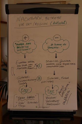 GC Netzwerktreffen_39_(c)_GCÖ.jpg © Green Care Österreich