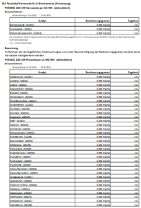 Auszug aus der Rückstandsanalyse Auszug aus der Rückstandsanalyse