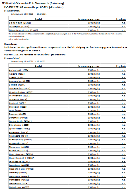 Auszug aus der Rückstandsanalyse Auszug aus der Rückstandsanalyse