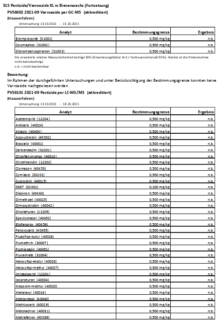 Auszug aus der Rückstandsanalyse