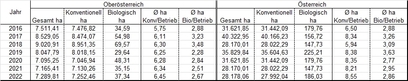 Gesamtrapsfläche und Biorapsfläche Gesamtrapsfläche und Biorapsfläche