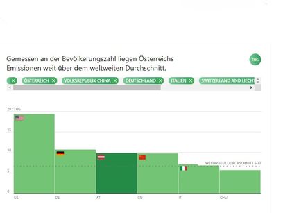 © klimadashboard.at