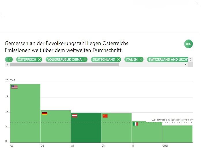 © klimadashboard.at