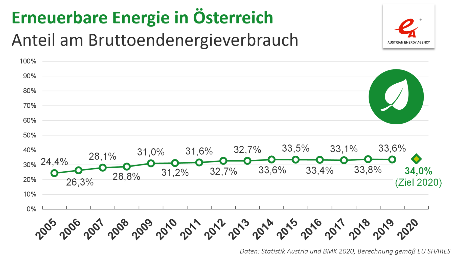 © Energieagentur