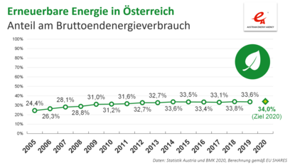 © Energieagentur