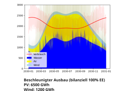 © Klimaallianz Oberösterreich