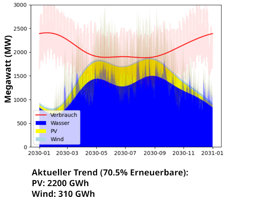 © Klimaallianz Oberösterreich
