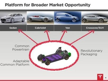 © Tesla Motors