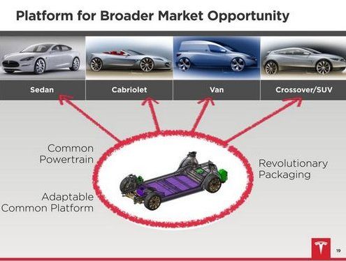 © Tesla Motors