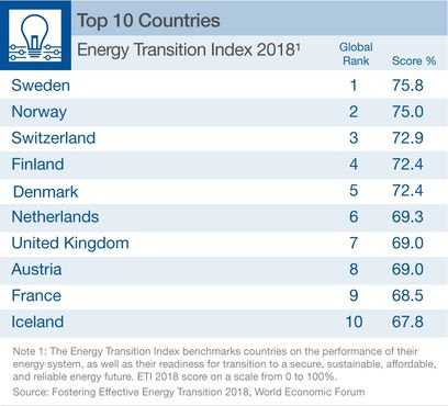 © WEF