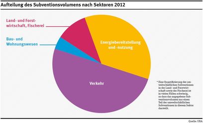 © Umweltbundesamt Deutschland