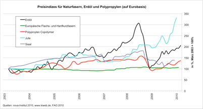 © nova–Institut GmbH