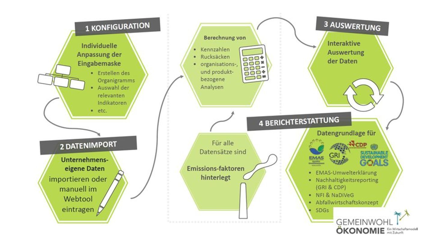 © akaryon/ So funktioniert das ESG-Cockpit, das State-of-the-Art-Werkzeug für nachhaltige Unternehmensführung.