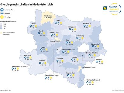 © EZN / Energiegemeinschaften in NÖ