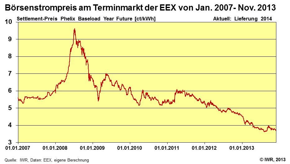 © Internationales Wirtschaftsforum Regenerative Energien (IWR) /www.iwr.de