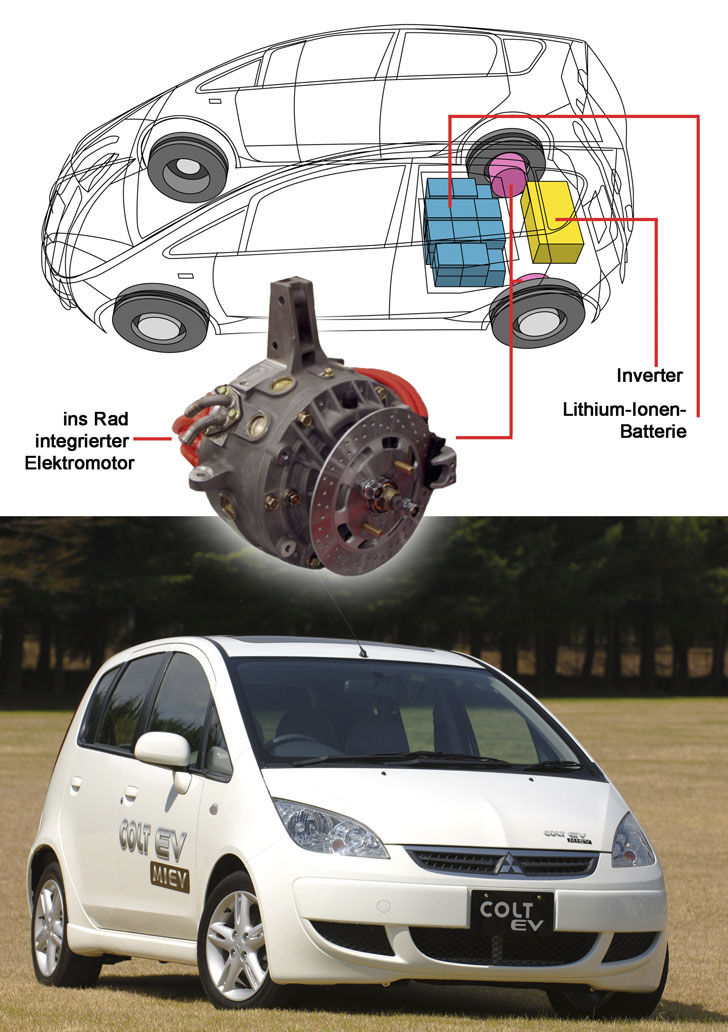 ja © MITSUBISHI MOTORS Deutschland GmbH