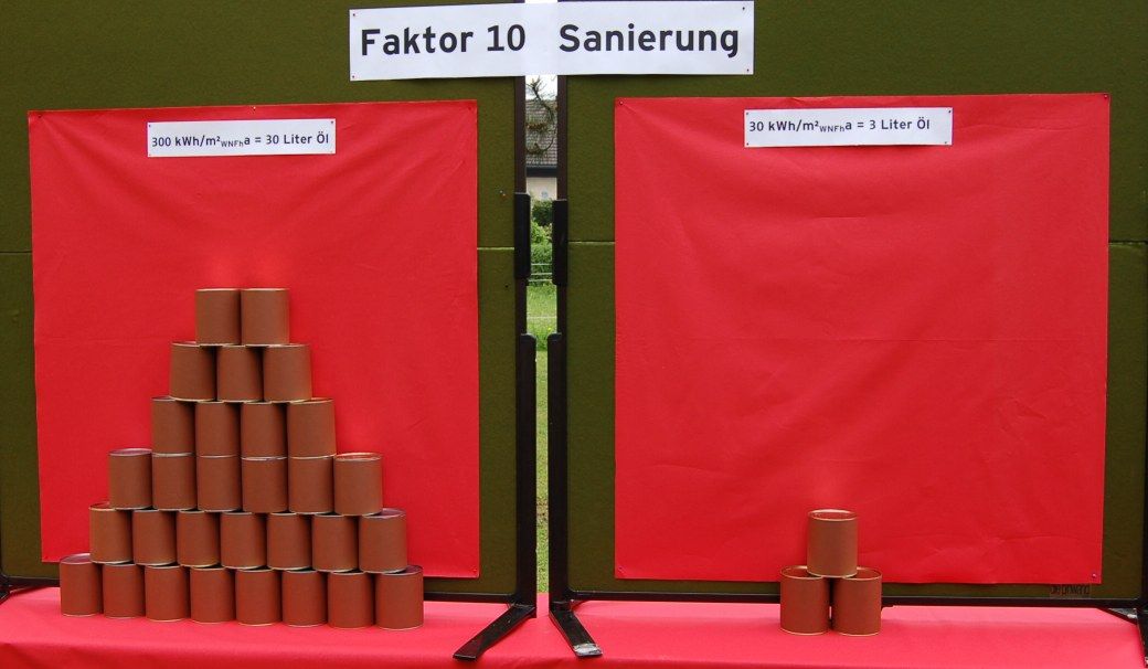 ja © Energieinstitut