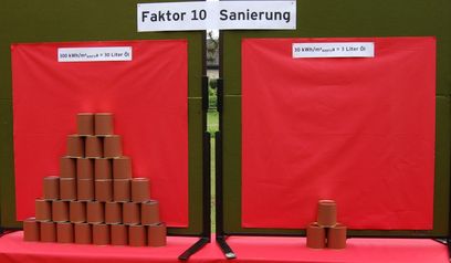 ja © Energieinstitut