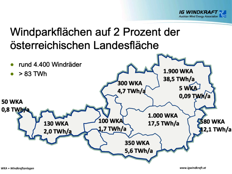 © IGW / 2 Prozent der Landefläche für Windparks