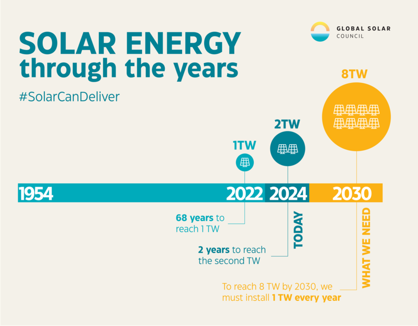 Global Solar Council 2024.png