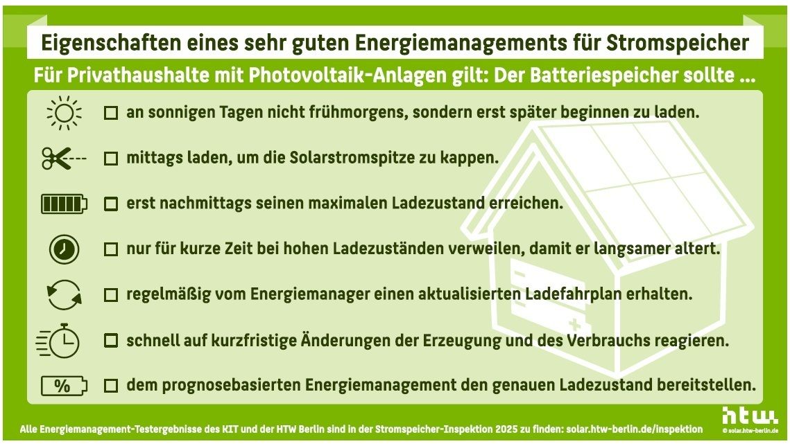 Speicheroptimierung htw-berlin + KIT.jpg