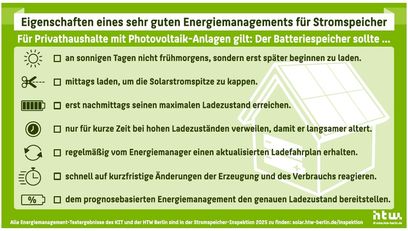 Speicheroptimierung htw-berlin + KIT.jpg