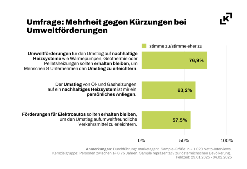 202501 Umweltförderungen Umfrage KONTEXT 202501.png