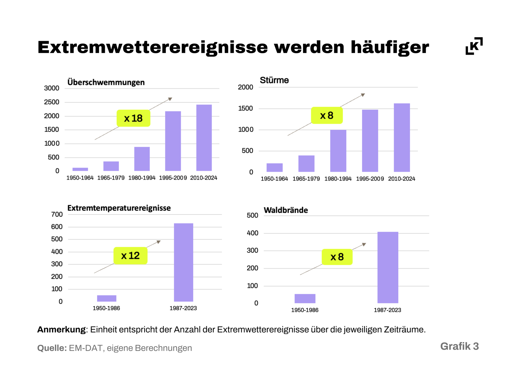 Extremwetterereignisse.png