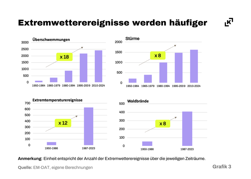 Extremwetterereignisse.png