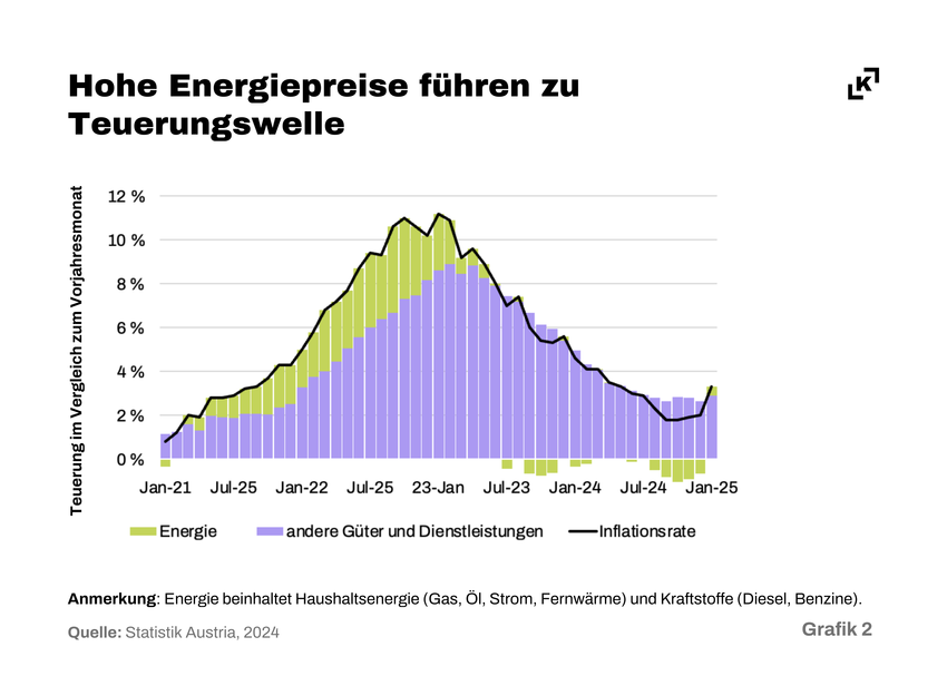 Energiepreise.png