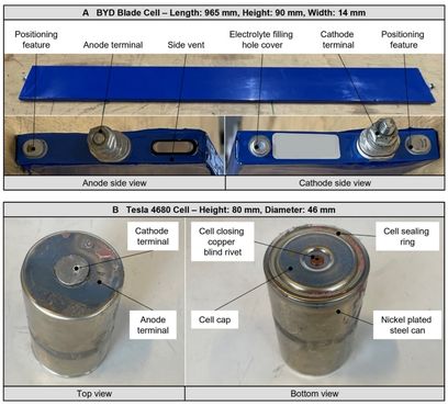BYD vs. Tesla Batterietest.jpg