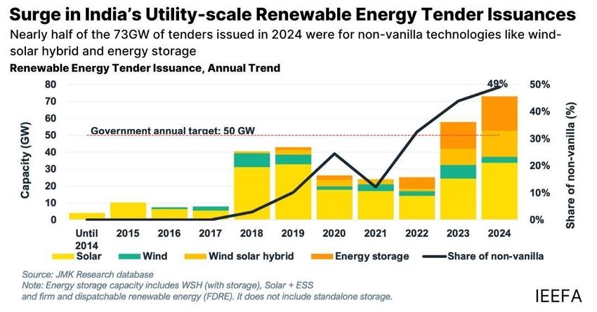 Hero Graphic - Utility-Scale Tender Issuances.jpg