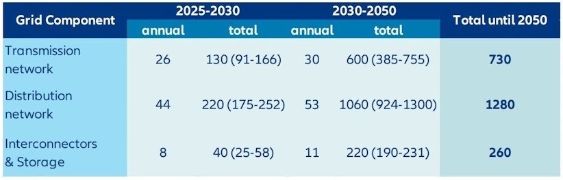 eu-grid-investments-flexibility-electricity-prices.jpg