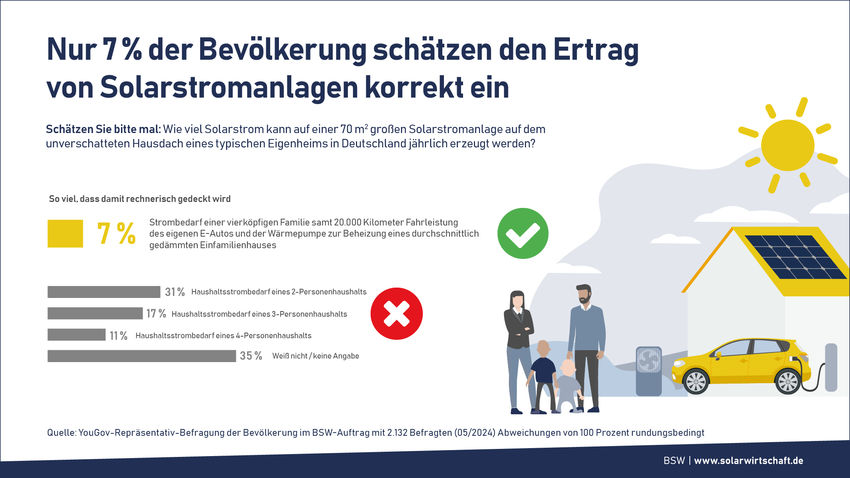 Umfrage 7Prozent 07 2024-1.jpg