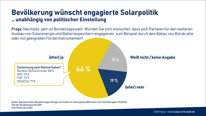 BSW Pressegrafiken YouGov DE id-2024-09.jpg