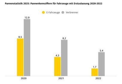 ADAC Pannenstatistik 2020-2022.jpg