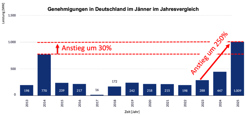 DeutschlandAnstieg.png